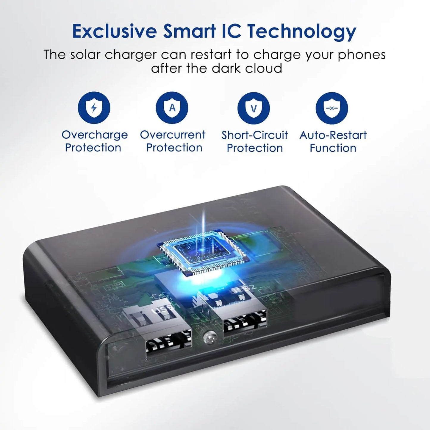 28W Portable Solar Panel 5VFolding Solar Panel 2 USB Ports Phone Charger with SunPower Solar Cell for mobilephone Camping Hiking